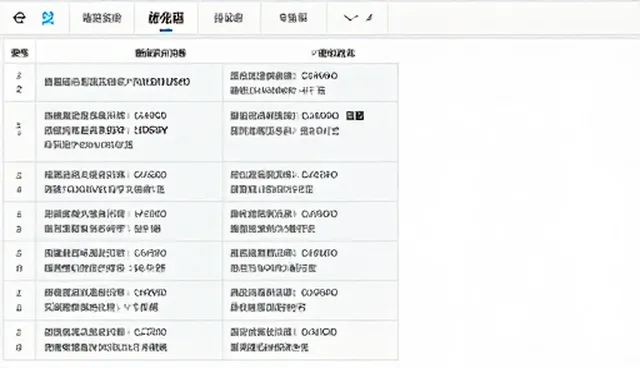 营销策划提示词应用误区及优化方向